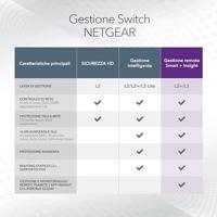 Switch Netgear GS752TP-300EUS - thumbnail