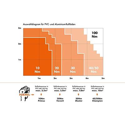 Kaiser Nienhaus Classic Mercato Favorit 130020 Buismotorset 60 mm 20 Nm Kaiser Nienhaus Classic Mercato Favorit 130020 Buismotorset 60 mm 20 Nm