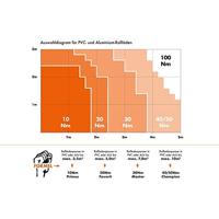 Kaiser Nienhaus Classic Mercato Favorit 130020 Buismotorset 60 mm 20 Nm - thumbnail