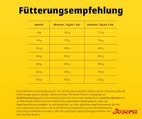 Voer Josera Light & Vital Adult 900 g - thumbnail