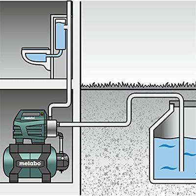 Metabo Huiswaterpomp HWW 4500/25 Inox - 600972000