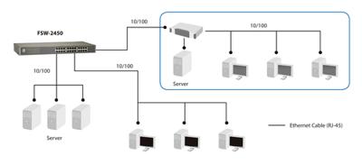 LevelOne FSW-2450 netwerk-switch Unmanaged Fast Ethernet (10/100) Zwart LevelOne FSW-2450 netwerk-switch Unmanaged Fast Ethernet (10/100) Zwart