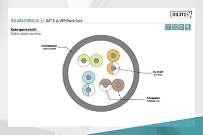 Digitus DK-1617-050/G RJ45 Netwerkkabel, patchkabel CAT 6 U/UTP 5.00 m Groen Snagless 1 stuk(s) Digitus DK-1617-050/G RJ45 Netwerkkabel, patchkabel CAT 6 U/UTP 5.00 m Groen Snagless 1 stuk(s)