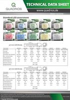 Quadrios LED-assortiment Blauw 3 mm 20 mA 3.0 V - thumbnail