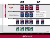 Transcend Ultimate SDHC-kaart Industrial 8 GB Class 10, UHS-I - thumbnail