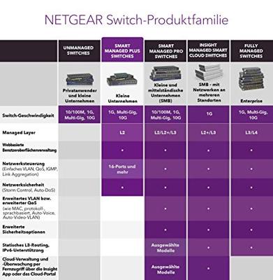 Switch Netgear GS305EPP-100PES