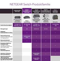 Netgear GS305EPP switch - thumbnail