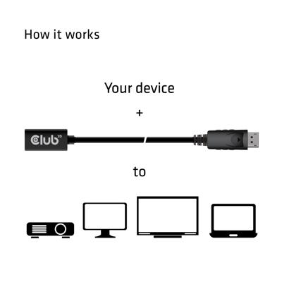 club3D CAC-1120 DisplayPort-kabel DisplayPort / Mini-displayport Adapterkabel DisplayPort-stekker, Mini DisplayPort-bus 1.00 m Zwart club3D CAC-1120 DisplayPort-kabel DisplayPort / Mini-displayport Adapterkabel DisplayPort-stekker, Mini DisplayPort-bus 1.00 m Zwart