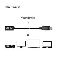 club3D CAC-1120 DisplayPort-kabel DisplayPort / Mini-displayport Adapterkabel DisplayPort-stekker, Mini DisplayPort-bus 1.00 m Zwart - thumbnail