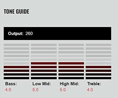 DiMarzio DP174BK Red Velvet gitaarelement