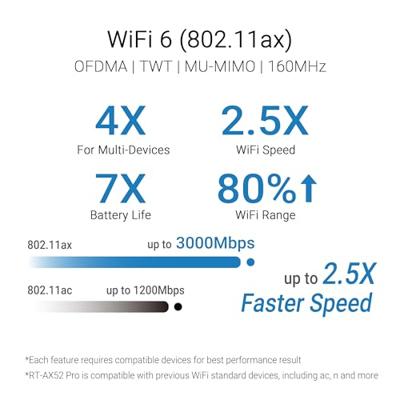 ASUS RT-AX52 Pro AX3000 draadloze router Gigabit Ethernet Dual-band (2.4 GHz / 5 GHz) Zwart ASUS RT-AX52 Pro AX3000 draadloze router Gigabit Ethernet Dual-band (2.4 GHz / 5 GHz) Zwart