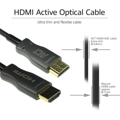 ACT 15 meter HDMI Premium 4K Active Optical Cable v2.0 HDMI-A male - HDMI-A male