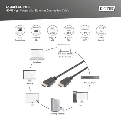 Digitus AK-330114-050-S HDMI-kabel HDMI Aansluitkabel HDMI-A-stekker, HDMI-A-stekker 5.00 m Zwart Vergulde steekcontacten Digitus AK-330114-050-S HDMI-kabel HDMI Aansluitkabel HDMI-A-stekker, HDMI-A-stekker 5.00 m Zwart Vergulde steekcontacten