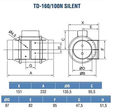 S&P Buisventilator TD-160/100 N Silent aansluitdiameter 100mm