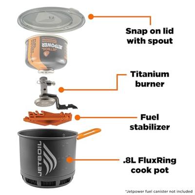 Jetboil Stash Kooktoestel