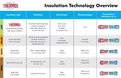 Thermos reisbeker Thermocafé in inox, inhoud 425 ml