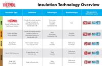 Thermos isoleerkan 1,5 liter, inox - thumbnail
