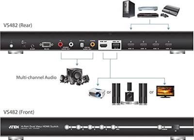 ATEN. VS482 HDMI 2.0 SCHAKELAAR 4 POORTEN