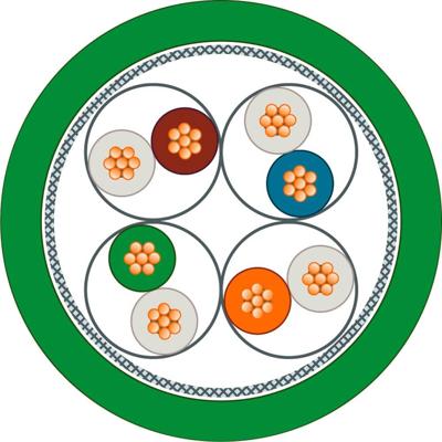 Siemens Aansluitkabel Serieel Groen