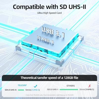 Telesin Multifunctionele Card Reader