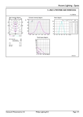 Philips CorePro R63 2,7W-40W 827 E27 LED3315