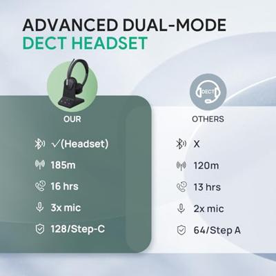 Yealink WH64 Mono UC-DECT Headset met draadloze microfoon en ruisonderdrukking