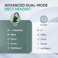 Yealink WH64 Mono UC-DECT Headset met draadloze microfoon en ruisonderdrukking - thumbnail