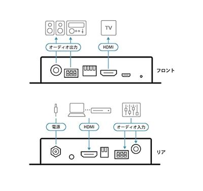 ATEN True 4K HDMI Repeater HDMI-ingang 5 m ATEN True 4K HDMI Repeater HDMI-ingang 5 m