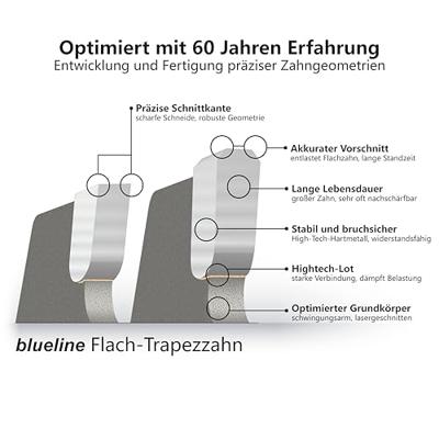 AKE Eurolaser zaagblad - 160 x 20 mm - 52 tands Trapezium vlaktand