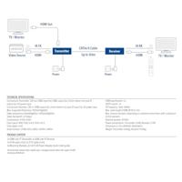 ACT HDMI over IP Extender Set, via CAT5e en hoger, 150 meter - thumbnail