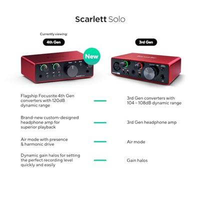 Focusrite Scarlett Solo 4th gen audio interface - thumbnail