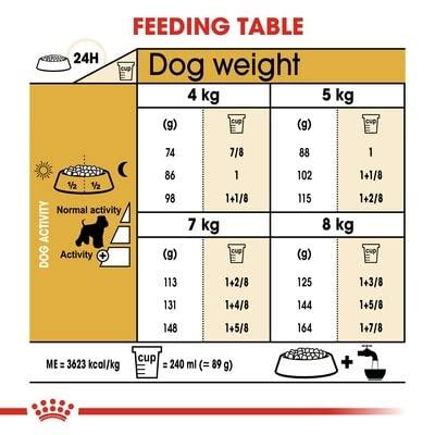 Royal Canin Adult Mini Schnauzer hondenvoer 7,5 kg - thumbnail