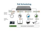 Intellinet 562003 19 netwerk switch 10 / 100 / 1000 MBit/s IEEE 802.3bt, IEEE 802.3af (15.4 W), IEEE 802.3at (30 W) - thumbnail