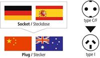 Hama Reisstekker Plug China/Australie - thumbnail