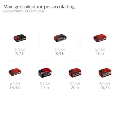 Einhell TE-COL 18/27 Li-Solo Accukoelbox Energielabel: D (A - G) 12 V, 18 V, 230 V 20 °C