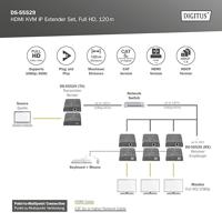 Digitus DS-55529 1 poort HDMI Extender set Zwart - thumbnail