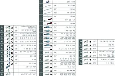 KS Tools 918.0795 918.0795 Dopsleutelset 195-delig