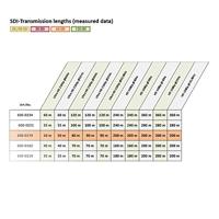 Sommer Cable 600-0174 Videokabel 1 x 0.88 mm² Groen per meter - thumbnail