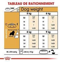 Royal Canin Adult Cavalier King Charles hondenvoer 3 x 7,5 kg - thumbnail