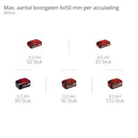 Einhell Professional TP-HD 18/28 Li BL+4 (1x3,0Ah+) -Accu-boorhamer 18 V 3 Ah Li-ion - thumbnail