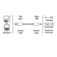 Micro-USB 3.0-kabel, verguld, dubbel afgeschermd, 1,80 m - thumbnail
