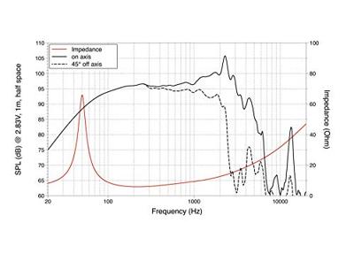 Lavoce FBASS12-20 12 inch 30 cm Woofer 200 W 8 Ω