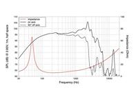 Lavoce FBASS12-20 12 inch 30 cm Woofer 200 W 8 Ω - thumbnail