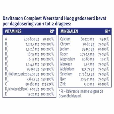 Davitamon Compleet Weerstand Hoog Gedoseerd Dragees