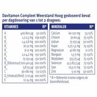 Davitamon Compleet Weerstand Hoog Gedoseerd Dragees - thumbnail