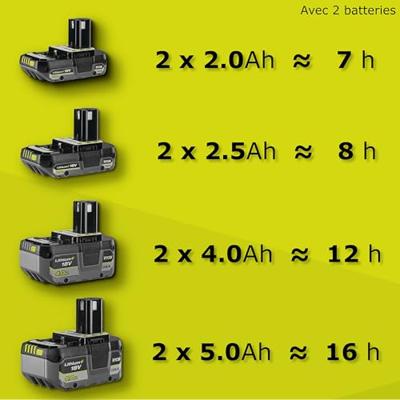 Ryobi RY18CB23A-0 | ONE+ 18V Accu koelbox (excl. accu) - 5133006103 Ryobi RY18CB23A-0 | ONE+ 18V Accu koelbox (excl. accu) - 5133006103
