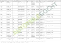 Stelmotor koplamp lichthoogte 200423MA1 - thumbnail