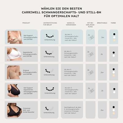 Naadloze borstvoedings- & zwangerschapsbeha GelWire® CARRIWELL zwart