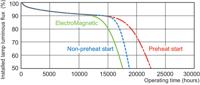 Signify Fluorescentielamp Energielabel: G (A - G) G13 36.6 W Warmwit Staaf (Ø x l) 28 mm x 984.2 mm 1 stuk(s) - thumbnail