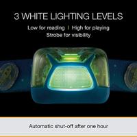 Petzl Tikkid Hoofdlamp LED werkt op batterijen 20 lm - thumbnail